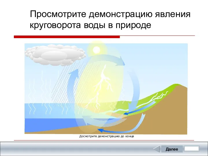 Просмотрите демонстрацию явления круговорота воды в природе Досмотрите демонстрацию до конца Далее