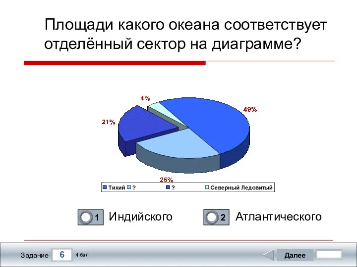 6 Задание Индийского Атлантического Площади какого океана соответствует отделённый сектор на диаграмме? Далее 4 бал.