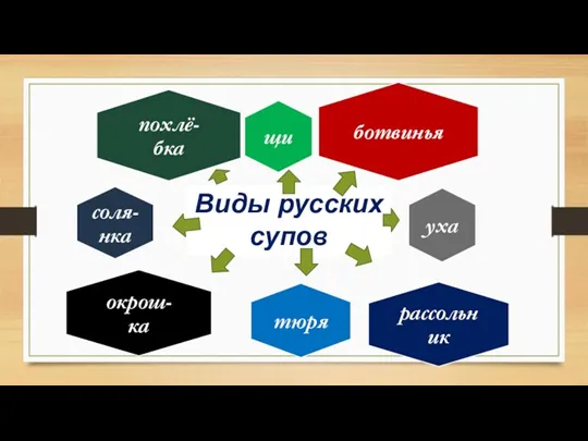 Виды русских супов