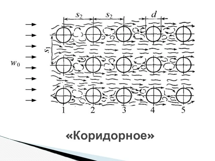 «Коридорное»