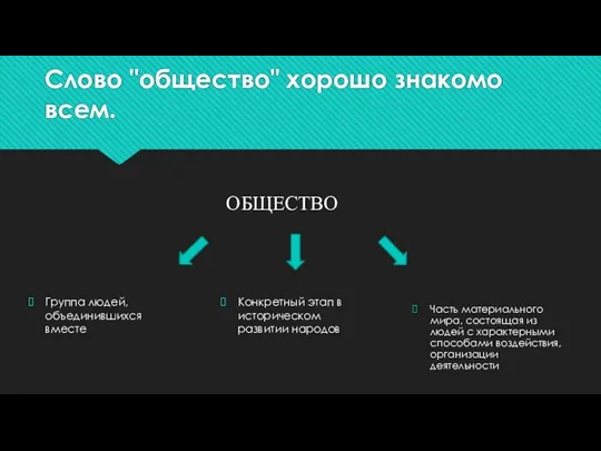 Слово "общество" хорошо знакомо всем. Группа людей, объединившихся вместе Конкретный