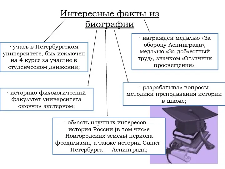 Интересные факты из биографии · награжден медалью «За оборону Ленинграда»,