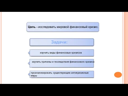 изучить виды финансовых кризисов изучить причины и последствия финансового кризиса проанализировать существующие антикризисные меры Задачи: