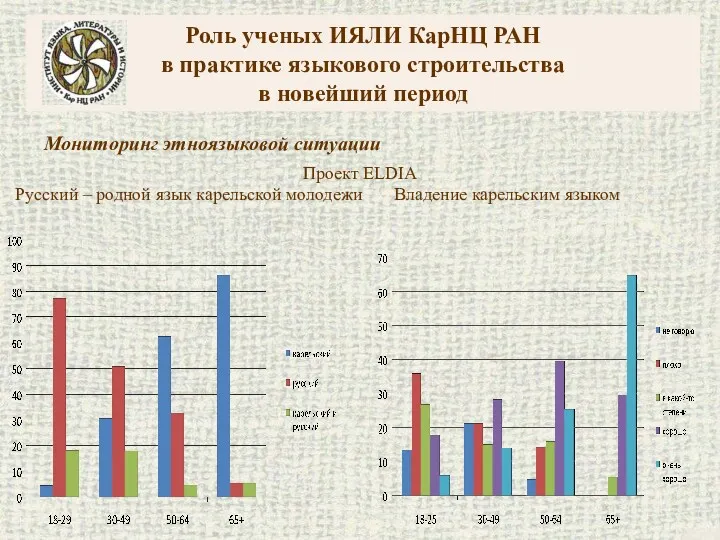 Роль ученых ИЯЛИ КарНЦ РАН в практике языкового строительства в