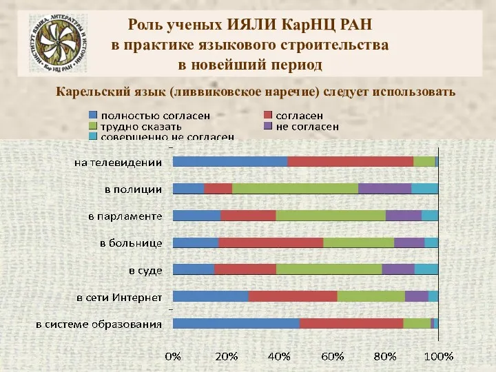 Роль ученых ИЯЛИ КарНЦ РАН в практике языкового строительства в