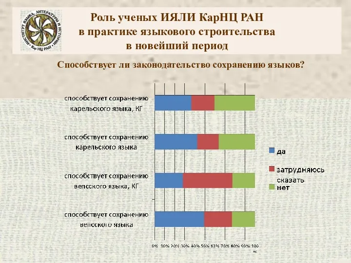 Роль ученых ИЯЛИ КарНЦ РАН в практике языкового строительства в