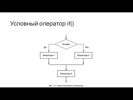 Условный оператор if()