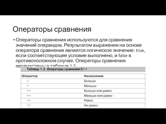 Операторы сравнения Операторы сравнения используются для сравнения значений операндов. Результатом