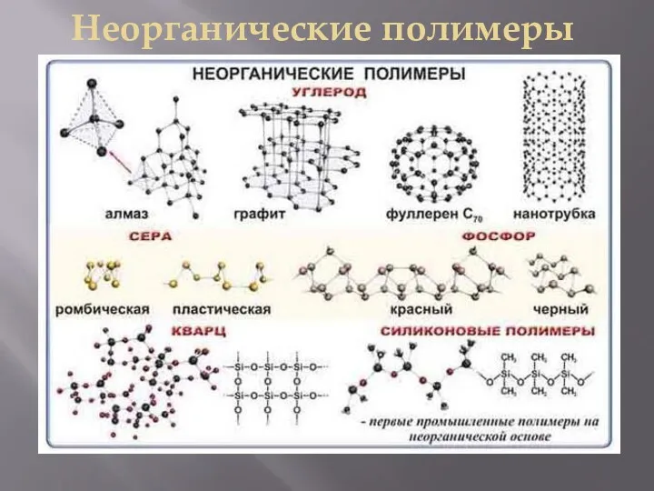 Неорганические полимеры