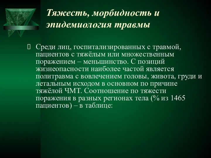 Тяжесть, морбидность и эпидемиология травмы Среди лиц, госпитализированных с травмой,