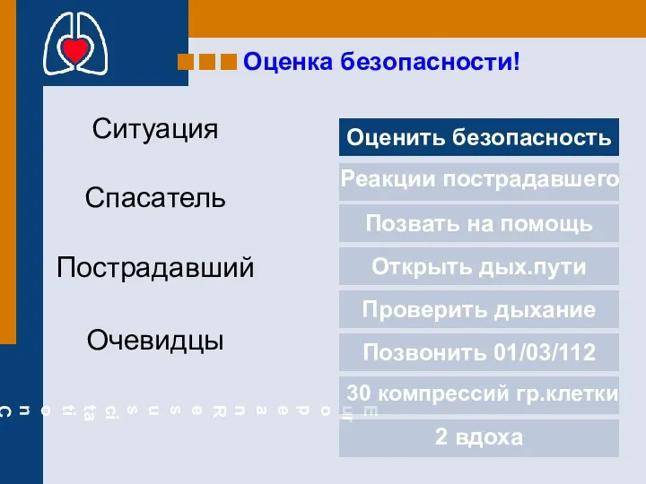 Оценка безопасности! Ситуация Спасатель Пострадавший Очевидцы Оценить безопасность Реакции пострадавшего