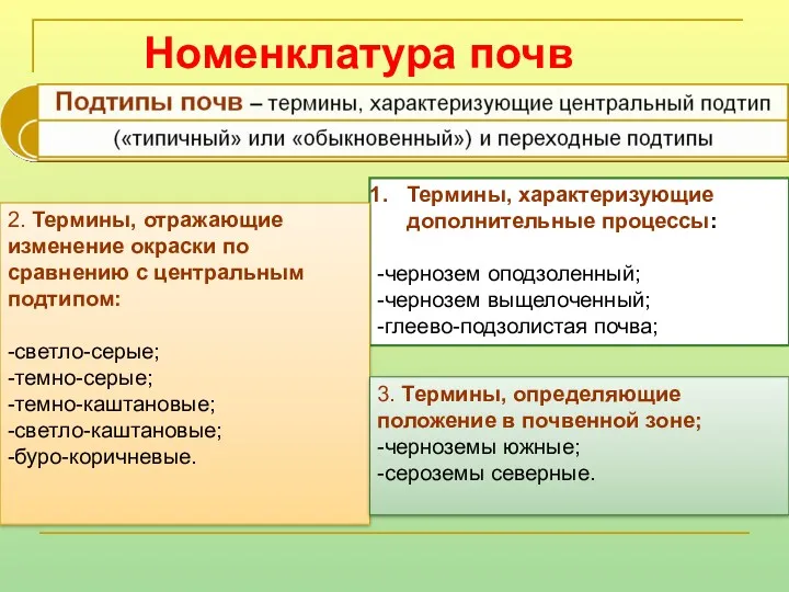 Номенклатура почв Термины, характеризующие дополнительные процессы: -чернозем оподзоленный; -чернозем выщелоченный;