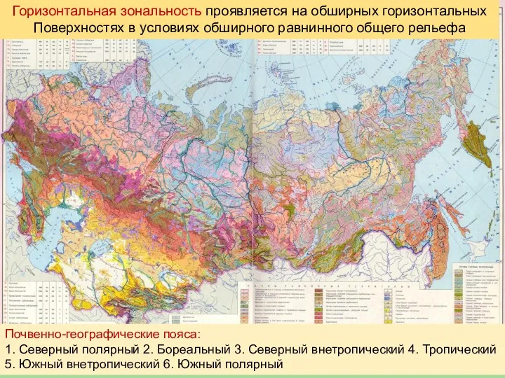 Горизонтальная зональность проявляется на обширных горизонтальных Поверхностях в условиях обширного