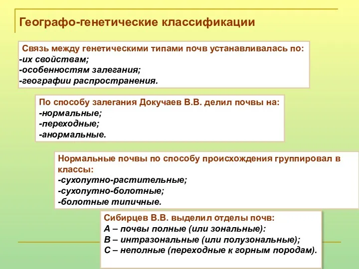 Географо-генетические классификации Связь между генетическими типами почв устанавливалась по: их