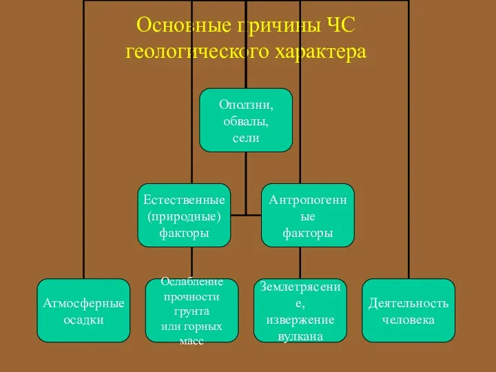 Основные причины ЧС геологического характера