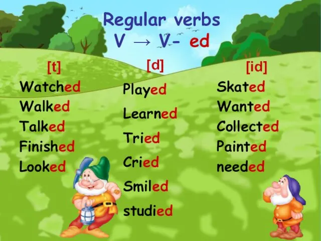 Regular verbs V → V- ed [t] Watched Walked Talked