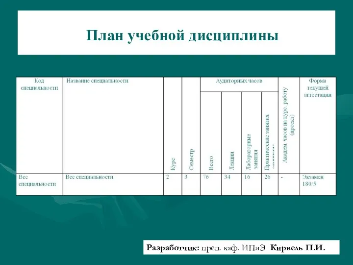 План учебной дисциплины Разработчик: преп. каф. ИПиЭ Кирвель П.И.