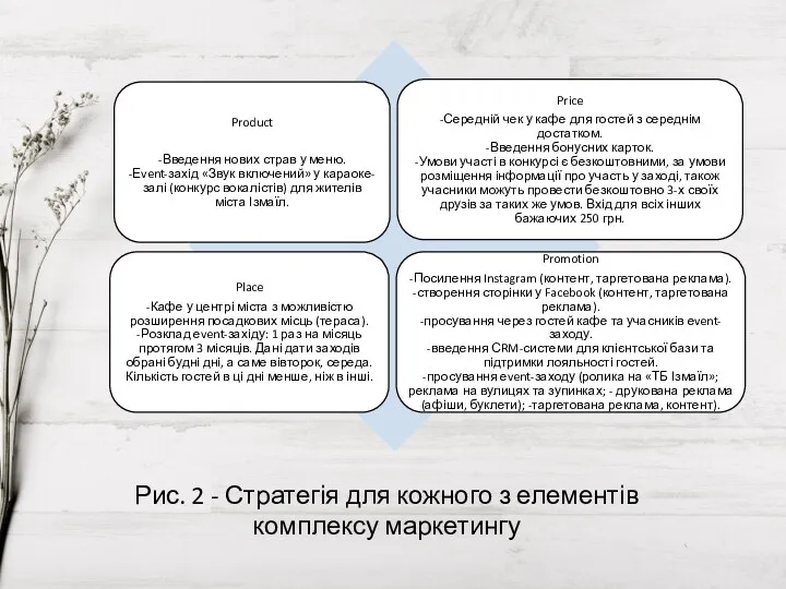 Рис. 2 - Стратегія для кожного з елементів комплексу маркетингу