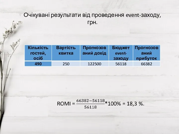 Очікувані результати від проведення event-заходу, грн.