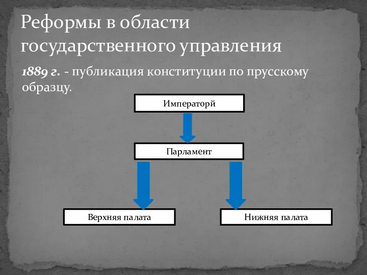 1889 г. - публикация конституции по прусскому образцу. Реформы в