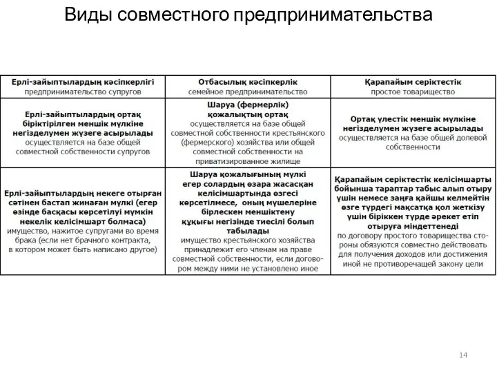 Виды совместного предпринимательства