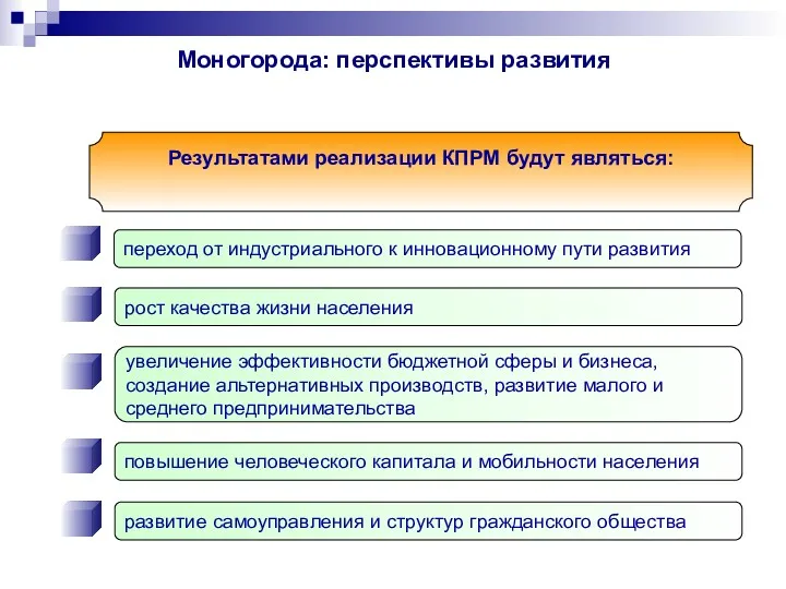 Моногорода: перспективы развития увеличение эффективности бюджетной сферы и бизнеса, создание