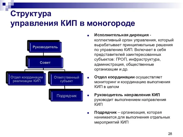 Структура управления КИП в моногороде Исполнительная дирекция - коллективный орган