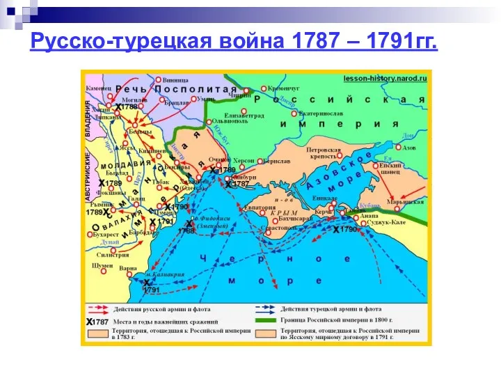 Русско-турецкая война 1787 – 1791гг.