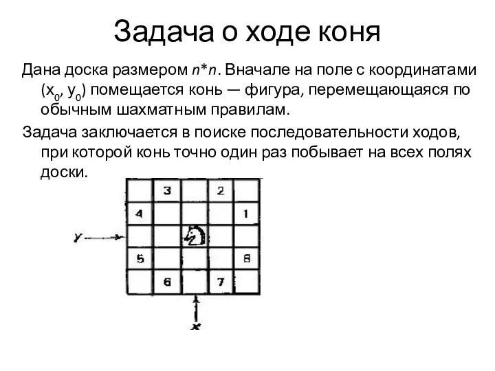 Задача о ходе коня Дана доска размером n*n. Вначале на поле с координатами