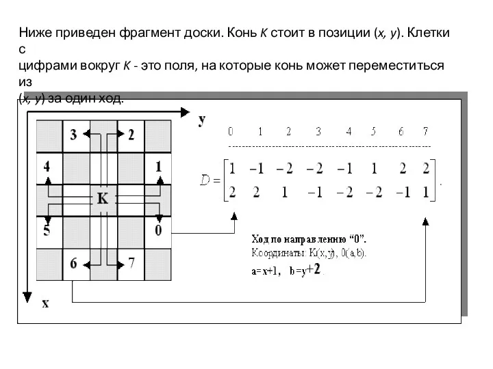 Ниже приведен фрагмент доски. Конь K стоит в позиции (x,