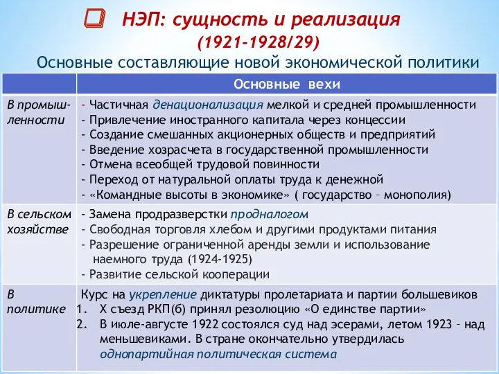 НЭП: сущность и реализация (1921-1928/29) Основные составляющие новой экономической политики