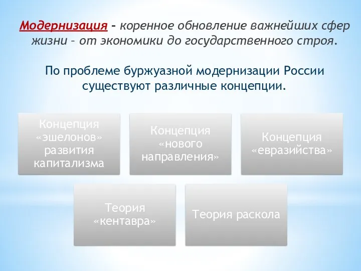 Модернизация – коренное обновление важнейших сфер жизни – от экономики до государственного строя.