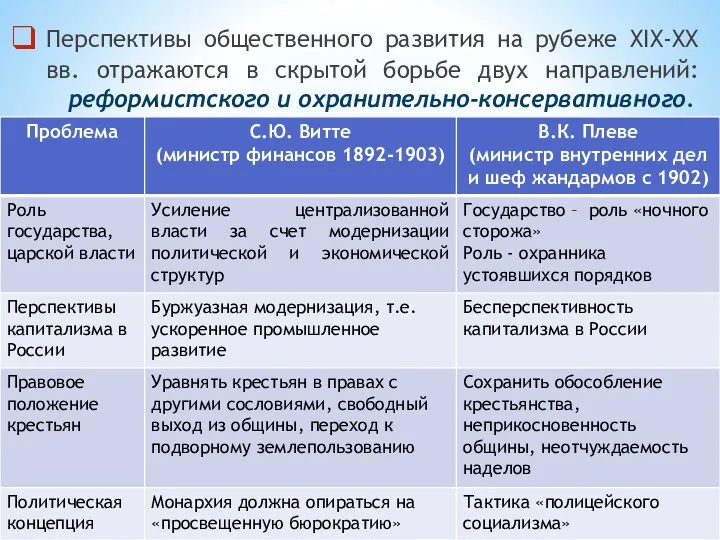 Перспективы общественного развития на рубеже XIX-XX вв. отражаются в скрытой борьбе двух направлений: реформистского и охранительно-консервативного.