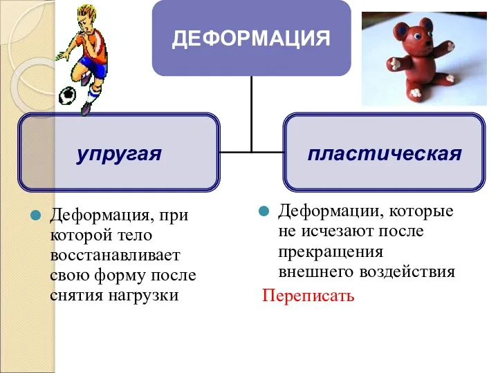 Деформация, при которой тело восстанавливает свою форму после снятия нагрузки