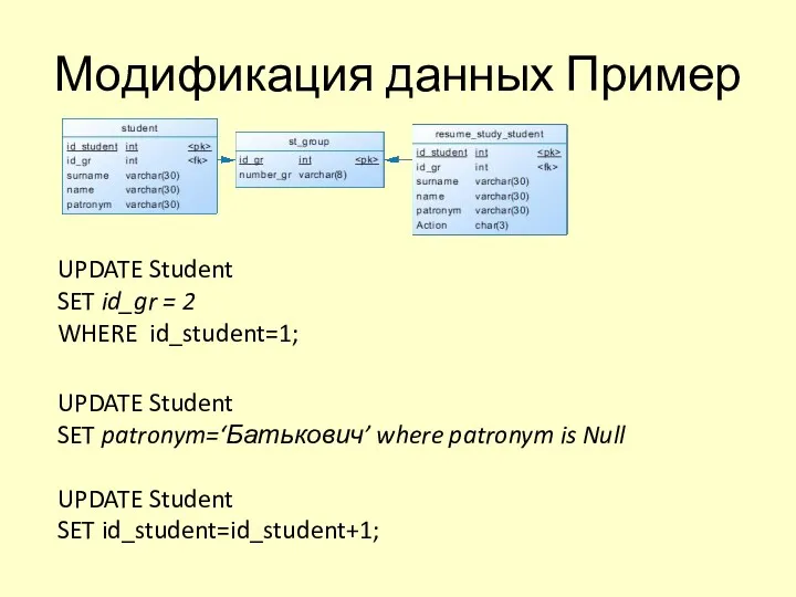 Модификация данных Пример UPDATE Student SET id_gr = 2 WHERE
