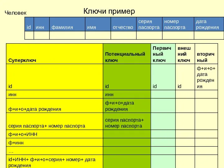 Ключи пример Человек