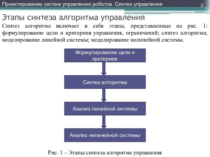 Этапы синтеза алгоритма управления Синтез алгоритма включает в себя этапы, представленные на рис.