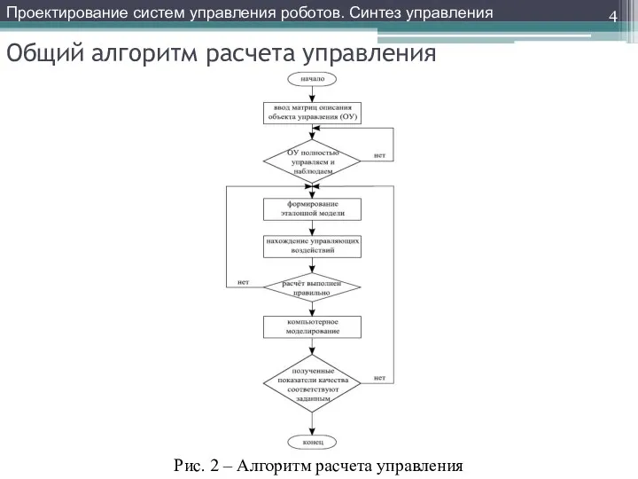 Общий алгоритм расчета управления Рис. 2 – Алгоритм расчета управления Проектирование систем управления роботов. Синтез управления