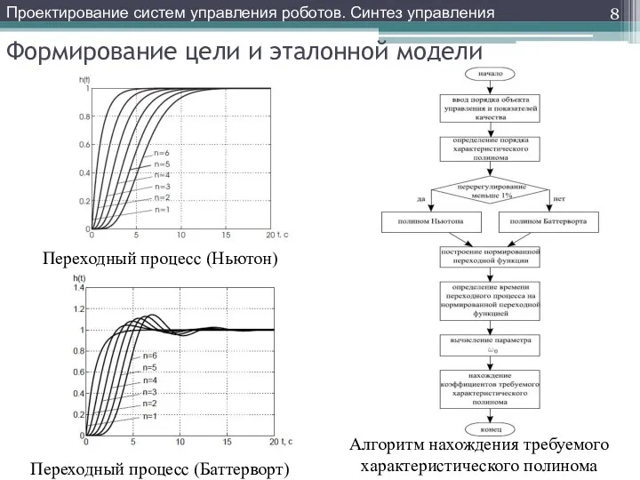 Формирование цели и эталонной модели Проектирование систем управления роботов. Синтез управления Алгоритм нахождения