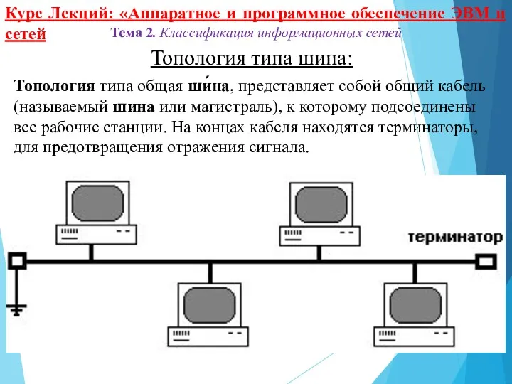 Курс Лекций: «Аппаратное и программное обеспечение ЭВМ и сетей Тема