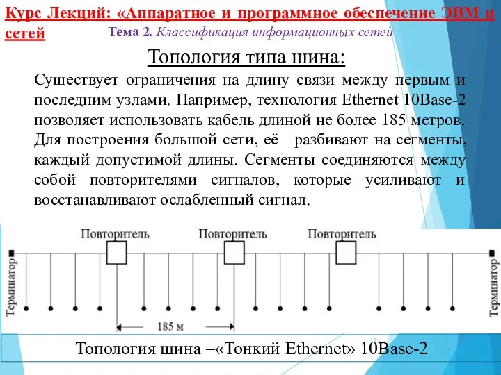 Курс Лекций: «Аппаратное и программное обеспечение ЭВМ и сетей Тема