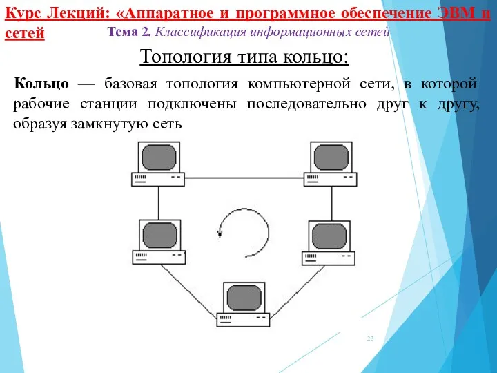 Топология типа кольцо: Курс Лекций: «Аппаратное и программное обеспечение ЭВМ