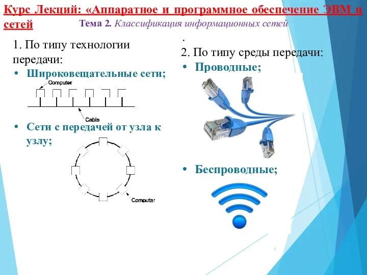 1. По типу технологии передачи: Широковещательные сети; Сети с передачей