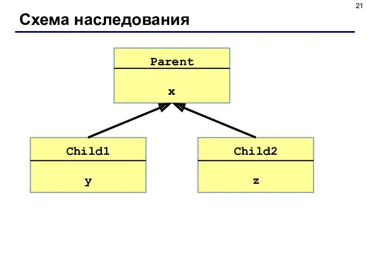 Схема наследования