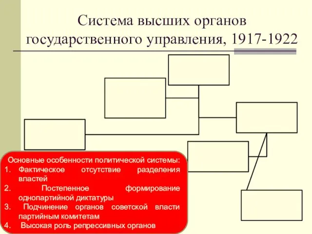 Система высших органов государственного управления, 1917-1922 Основные особенности политической системы: