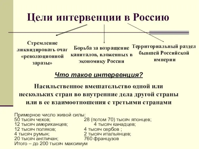 Цели интервенции в Россию Стремление ликвидировать очаг «революционной заразы» Борьба