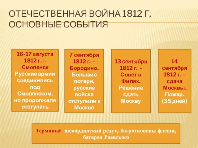 ОТЕЧЕСТВЕННАЯ ВОЙНА 1812 Г. ОСНОВНЫЕ СОБЫТИЯ 16-17 августа 1812 г.