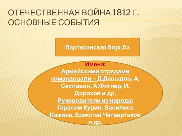 ОТЕЧЕСТВЕННАЯ ВОЙНА 1812 Г. ОСНОВНЫЕ СОБЫТИЯ Партизанская борьба Имена: Армейскими