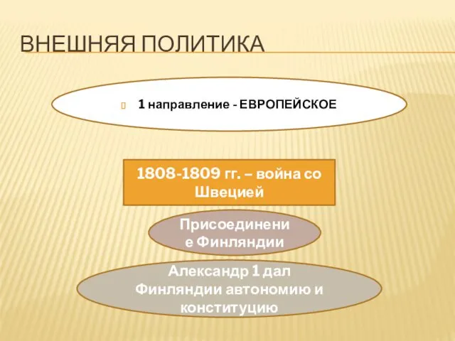 ВНЕШНЯЯ ПОЛИТИКА 1 направление - ЕВРОПЕЙСКОЕ 1808-1809 гг. – война