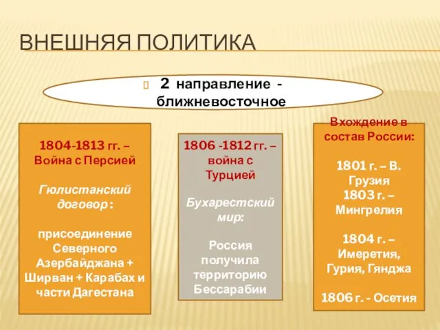 ВНЕШНЯЯ ПОЛИТИКА 2 направление - ближневосточное 1804-1813 гг. – Война